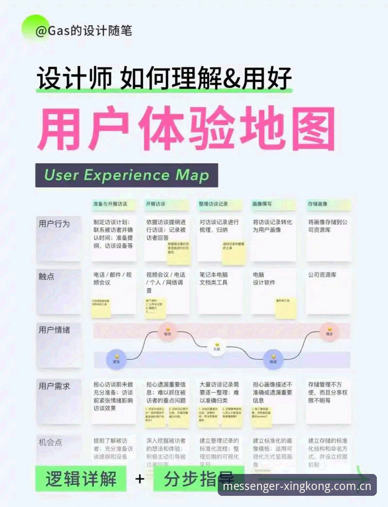 空间信使C5FU中国版年度行权页详解——老用户聊聊真实体验